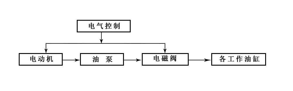 力建數控銅排加工機工作原理